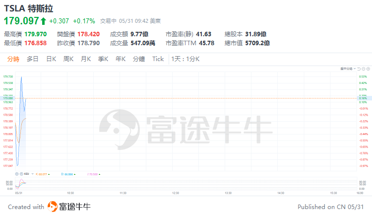 维嘉资本- 专业的股票配资、配资公司档案及最新配资活动平台-第4张图片