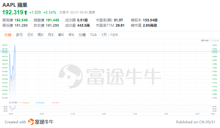 维嘉资本- 专业的股票配资、配资公司档案及最新配资活动平台-第5张图片