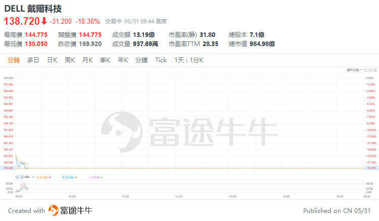 维嘉资本- 专业的股票配资、配资公司档案及最新配资活动平台-第6张图片