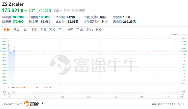 维嘉资本- 专业的股票配资、配资公司档案及最新配资活动平台-第8张图片