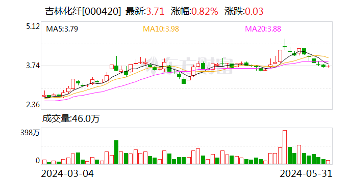 富豪优配-网上配资_配资服务_十大可靠的配资公司-第1张图片