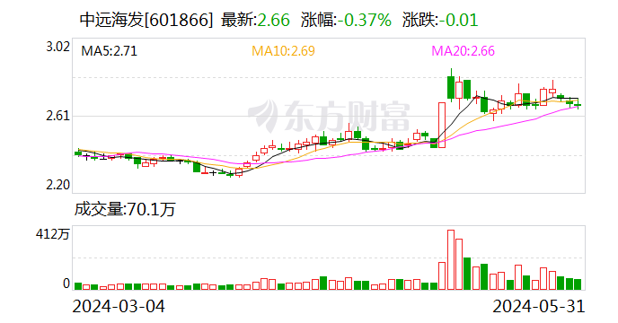 永隆资本_配资查询-正规股票配资公司-第1张图片