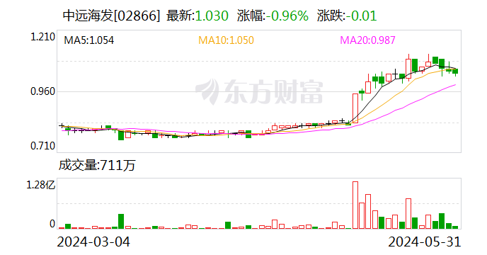 永隆资本_配资查询-正规股票配资公司-第2张图片