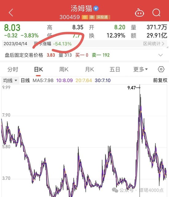 鼎合网-网上配资_网上安全配资_在线网上配资-第8张图片