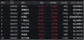 中融证券_炒股配资平台_配资炒股行情 - 配资门户网-第5张图片