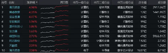 中融证券_炒股配资平台_配资炒股行情 - 配资门户网-第8张图片