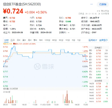 中融证券_炒股配资平台_配资炒股行情 - 配资门户网-第9张图片
