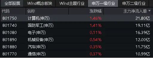 中融证券_炒股配资平台_配资炒股行情 - 配资门户网-第10张图片