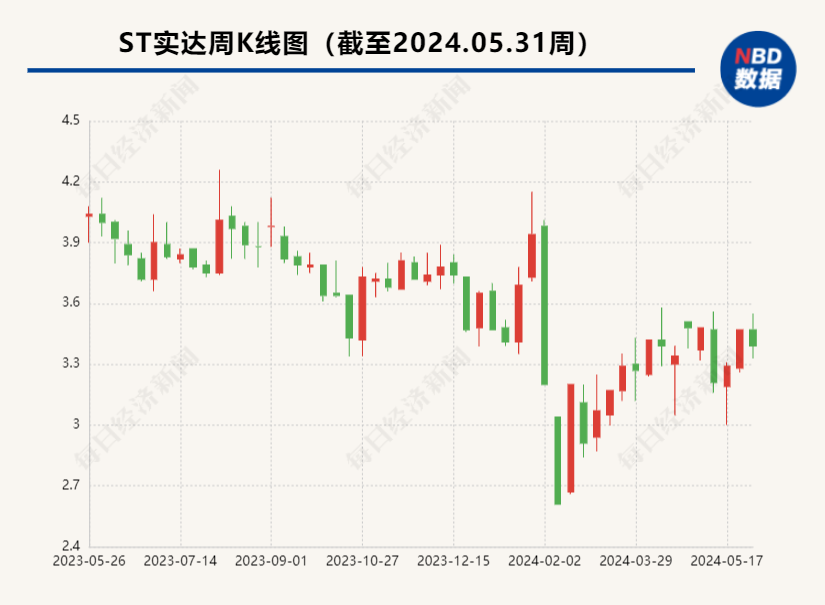 常盈优配- 专业的股票配资、配资公司档案及最新配资活动平台-第1张图片