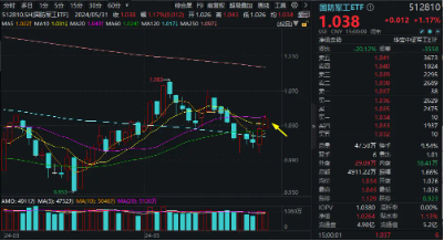 卓信宝_配资查询-正规股票配资公司-第6张图片
