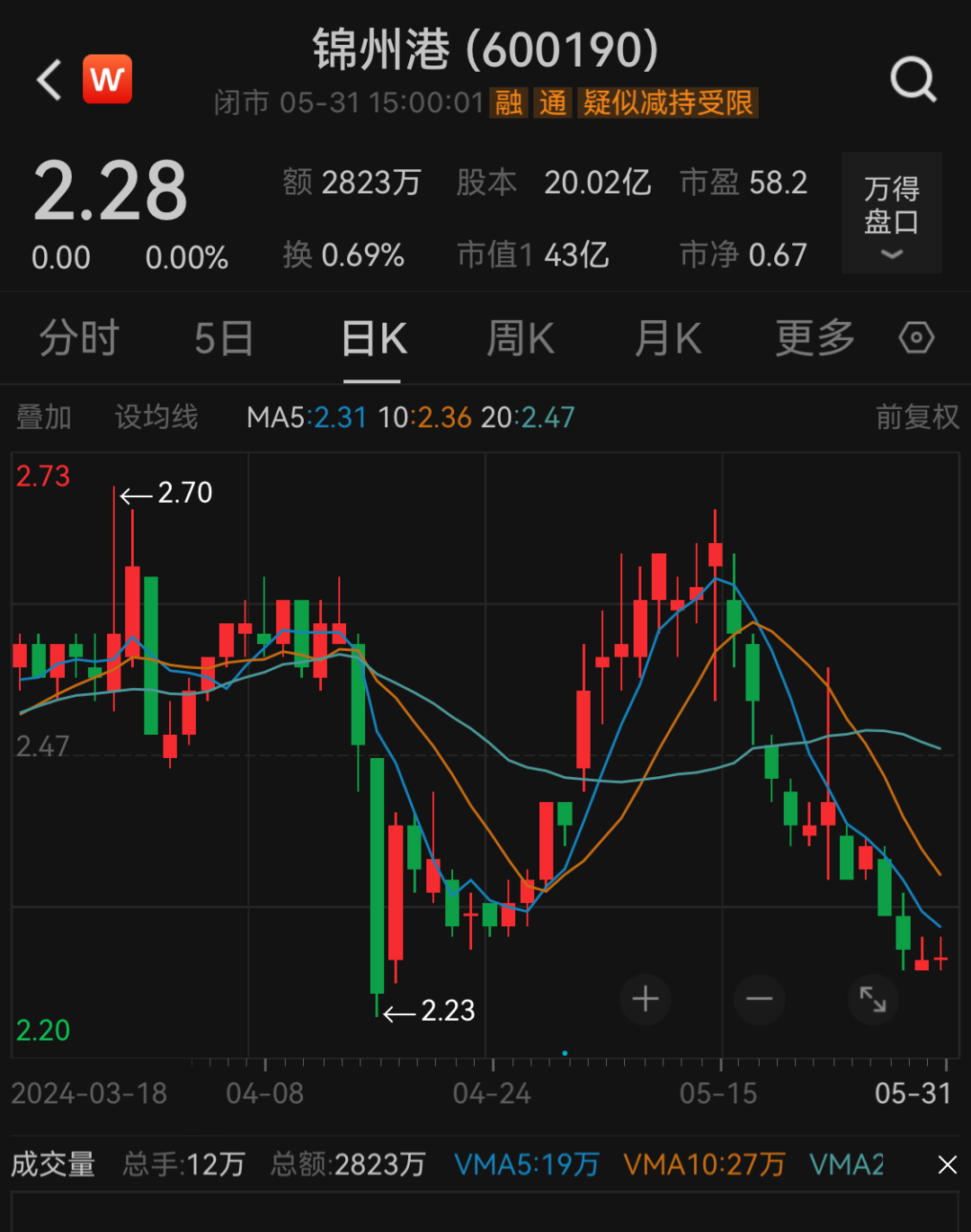 万宝资本-配资门户|线上配资|配资平台-第3张图片