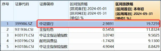 涨尚速配-配资门户|线上配资|配资平台-第4张图片