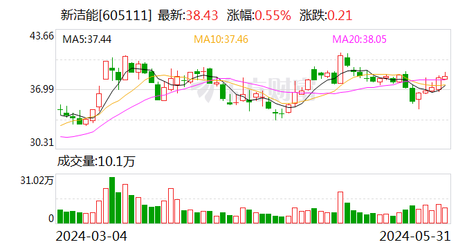 银河证券-炒股配资公司,股票期货证券等资讯门户网站-第1张图片