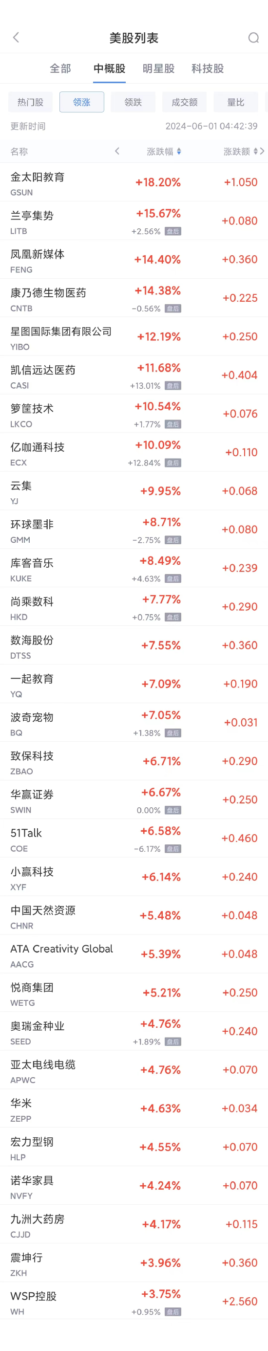 兰璞创投_炒股配资平台_配资炒股行情 - 配资门户网-第1张图片