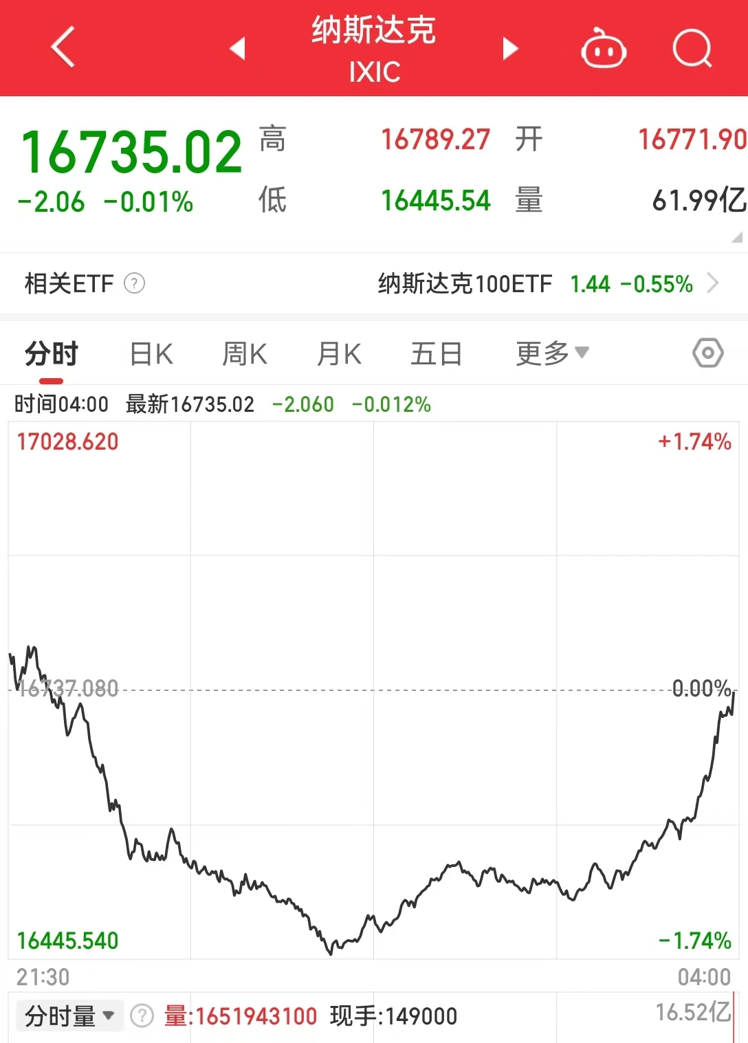 鑫创国际- 专业的股票配资、配资公司档案及最新配资活动平台-第2张图片