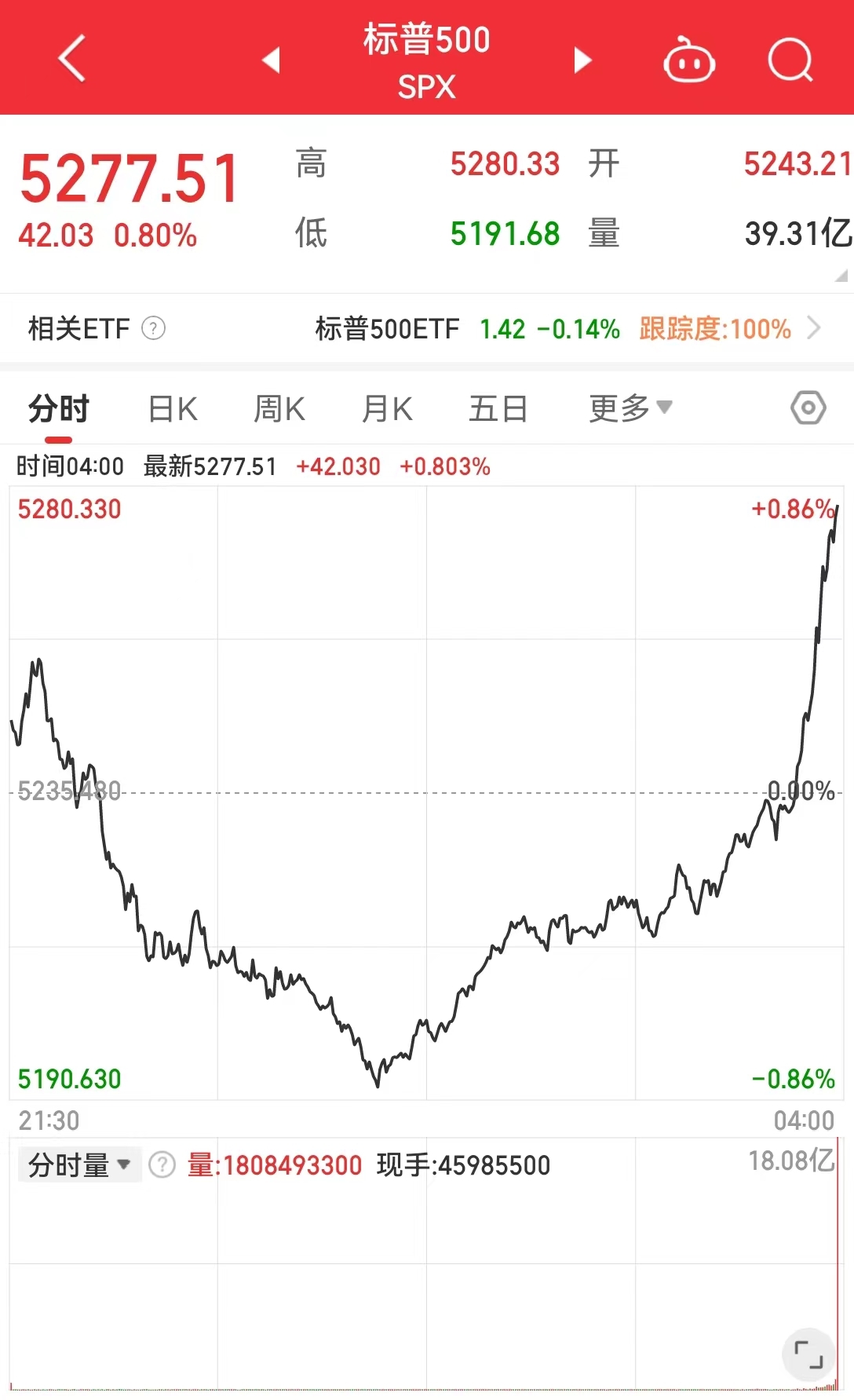 鑫创国际- 专业的股票配资、配资公司档案及最新配资活动平台-第3张图片