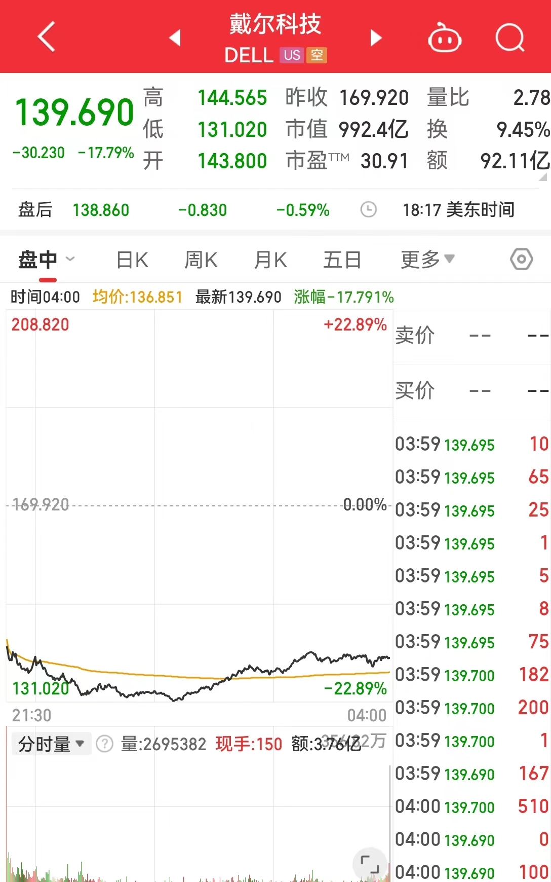鑫创国际- 专业的股票配资、配资公司档案及最新配资活动平台-第4张图片