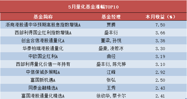 金牛网-网上配资_配资服务_十大可靠的配资公司-第3张图片