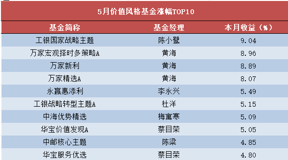 金牛网-网上配资_配资服务_十大可靠的配资公司-第4张图片