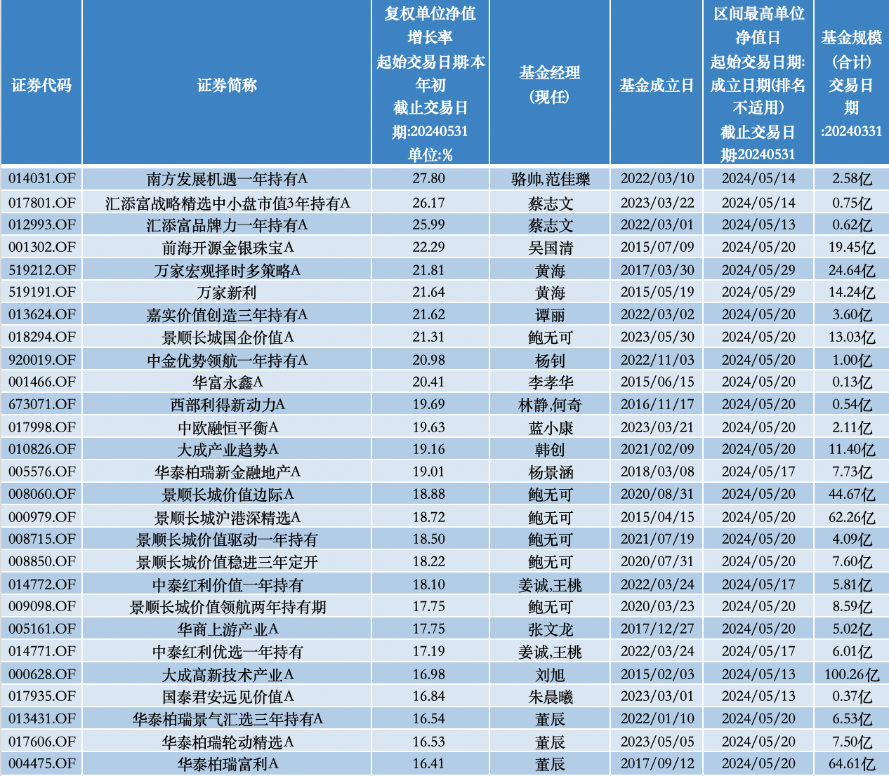 九龙证券-炒股配资公司,股票期货证券等资讯门户网站-第2张图片