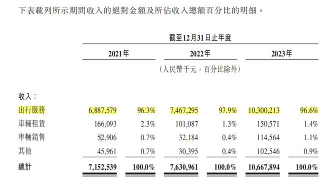 综述[犇牛宝配资]国内网约车行业现状：平台、司机、乘客，各有“苦衷”-第1张图片