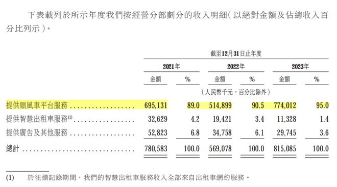 综述[犇牛宝配资]国内网约车行业现状：平台、司机、乘客，各有“苦衷”-第2张图片