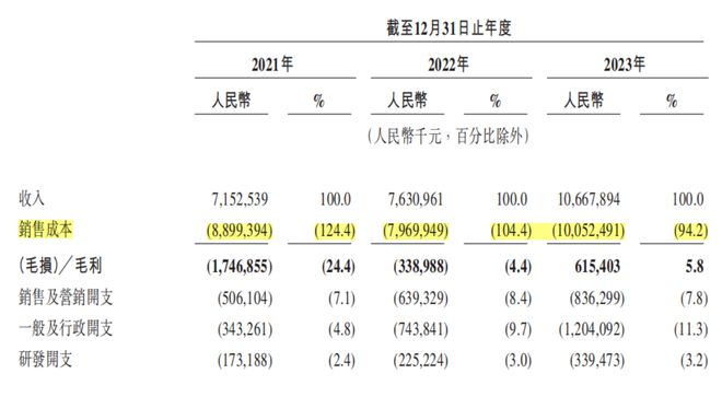 综述[犇牛宝配资]国内网约车行业现状：平台、司机、乘客，各有“苦衷”-第3张图片