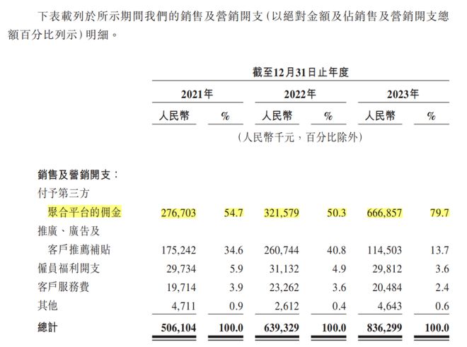 综述[犇牛宝配资]国内网约车行业现状：平台、司机、乘客，各有“苦衷”-第4张图片