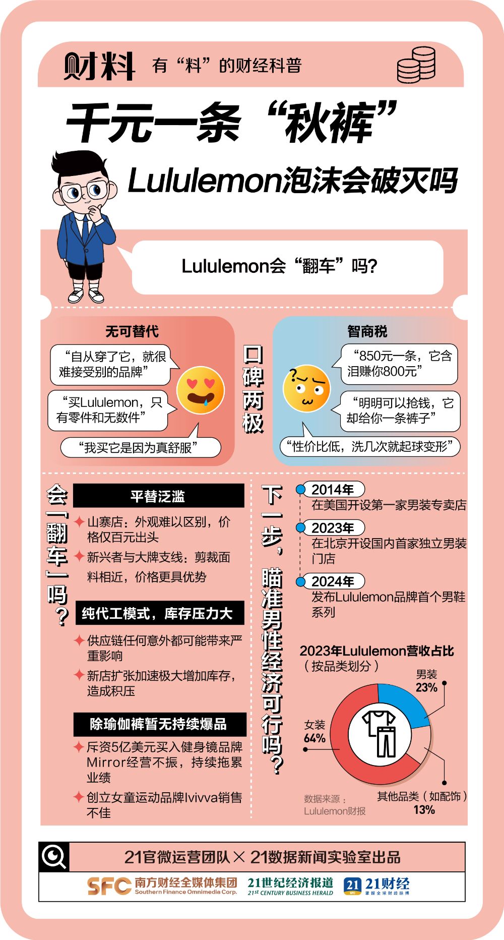 综述[慧投金融]“代工”围剿，“平替”泛滥，千元级别的Lululemon为何卖不动了？-第2张图片