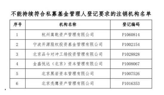 动态[股易配配资]金融圈奇葩！怒怼投资人：江湖大仇！-第2张图片