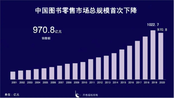 动态[亿本配资]劣质童书、高价纸书、抵制电商，图书商为何只“仇视”京东？-第4张图片