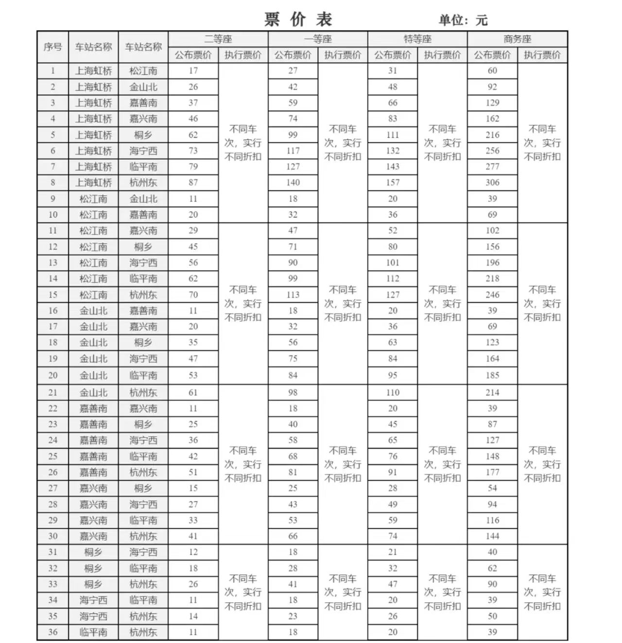 月记[新恒生配资]4条高铁今起开售市场化票价，国铁集团详解车票如何有升有降-第1张图片