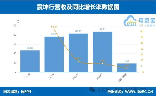 话题[江苏配资网]业绩大比拼！国联股份 上海钢联等七家产业电商一季报谁最抢眼？-第4张图片