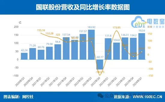 话题[江苏配资网]业绩大比拼！国联股份 上海钢联等七家产业电商一季报谁最抢眼？-第5张图片