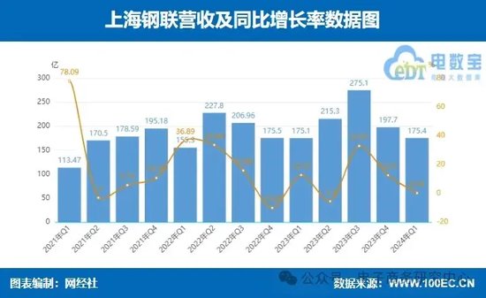 话题[江苏配资网]业绩大比拼！国联股份 上海钢联等七家产业电商一季报谁最抢眼？-第6张图片