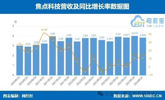 话题[江苏配资网]业绩大比拼！国联股份 上海钢联等七家产业电商一季报谁最抢眼？-第7张图片