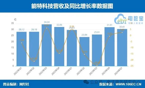 话题[江苏配资网]业绩大比拼！国联股份 上海钢联等七家产业电商一季报谁最抢眼？-第8张图片