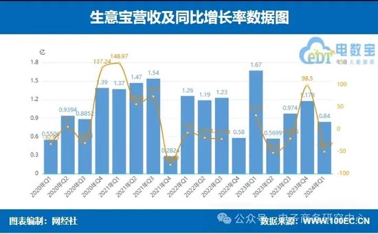 话题[江苏配资网]业绩大比拼！国联股份 上海钢联等七家产业电商一季报谁最抢眼？-第9张图片