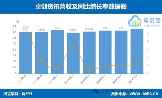 话题[江苏配资网]业绩大比拼！国联股份 上海钢联等七家产业电商一季报谁最抢眼？-第10张图片