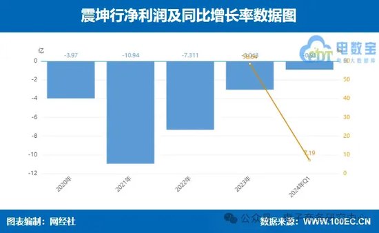 话题[江苏配资网]业绩大比拼！国联股份 上海钢联等七家产业电商一季报谁最抢眼？-第11张图片