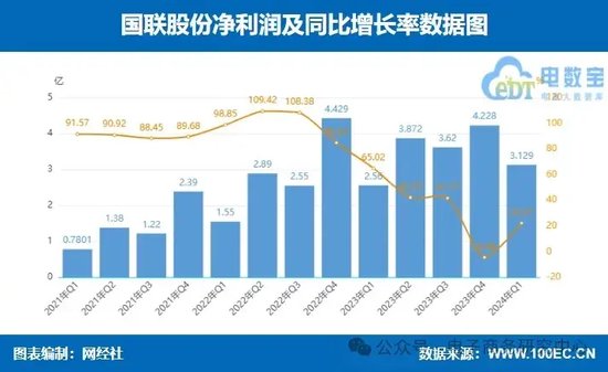 话题[江苏配资网]业绩大比拼！国联股份 上海钢联等七家产业电商一季报谁最抢眼？-第12张图片