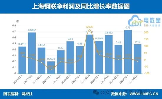 话题[江苏配资网]业绩大比拼！国联股份 上海钢联等七家产业电商一季报谁最抢眼？-第13张图片