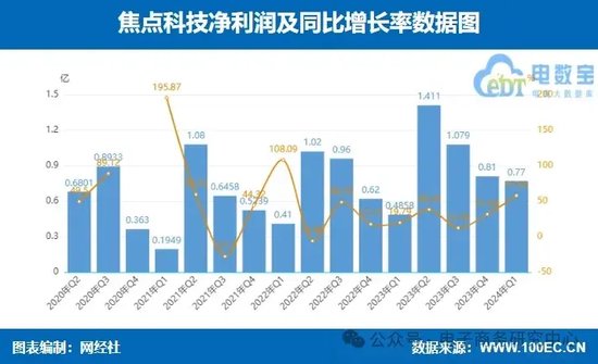 话题[江苏配资网]业绩大比拼！国联股份 上海钢联等七家产业电商一季报谁最抢眼？-第14张图片