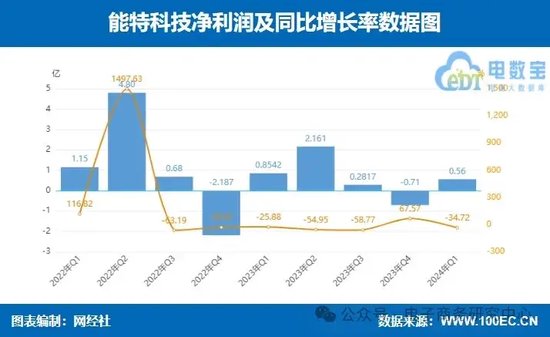 话题[江苏配资网]业绩大比拼！国联股份 上海钢联等七家产业电商一季报谁最抢眼？-第15张图片