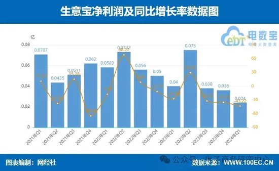 话题[江苏配资网]业绩大比拼！国联股份 上海钢联等七家产业电商一季报谁最抢眼？-第16张图片