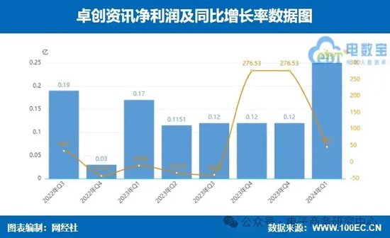 话题[江苏配资网]业绩大比拼！国联股份 上海钢联等七家产业电商一季报谁最抢眼？-第17张图片