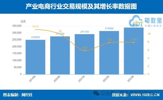 话题[江苏配资网]业绩大比拼！国联股份 上海钢联等七家产业电商一季报谁最抢眼？-第18张图片