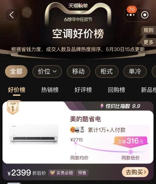 话题[汇配资]年中开门红销量第一！美的空调以科技引领舒适生活-第7张图片