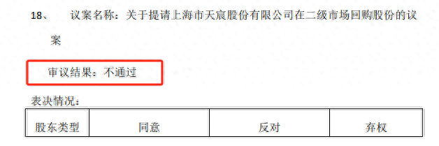 月刊[掌柜配资]刘益谦反对！A股公司天宸股份回购落空-第1张图片
