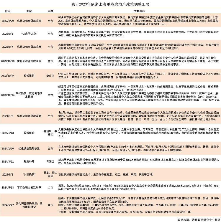 搜狐[广州雄金贷]“沪九条”落地首个周末：有购房者网签排队3小时才签成，有人一天看4个楼盘-第3张图片
